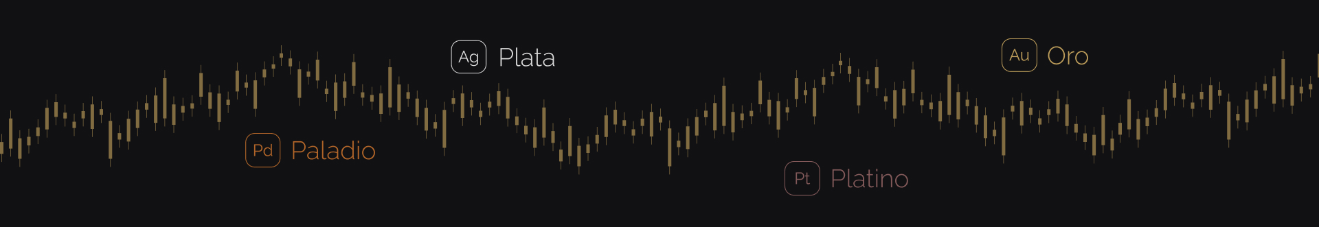 Oportunidades Financieras